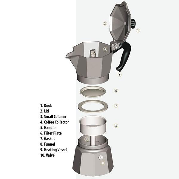 Original Bialetti 9-Espresso Cup Moka Express | Espresso Maker Machine and  Zonoz Wooden Small Espresso Stirring Spoon Bundle (9-cup, 18.5 fl oz, 550