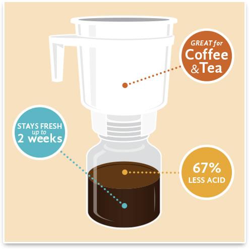 Toddy Cold Brew Coffee System